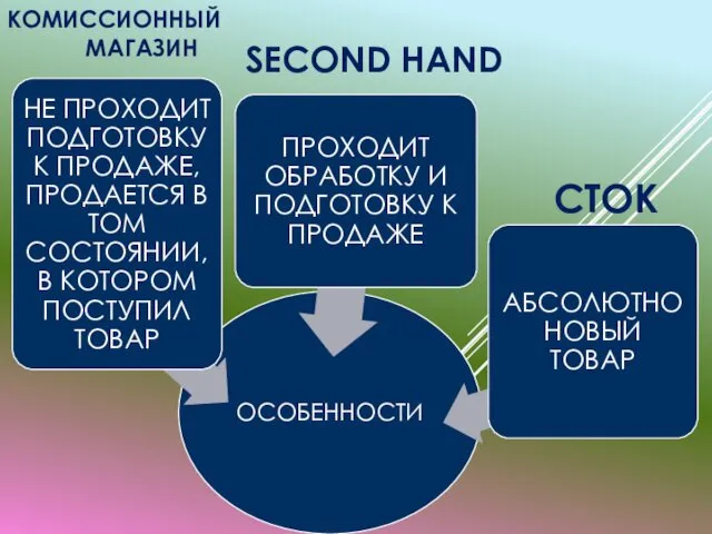 СТОК SECOND HAND КОМИССИОННЫЙ МАГАЗИН