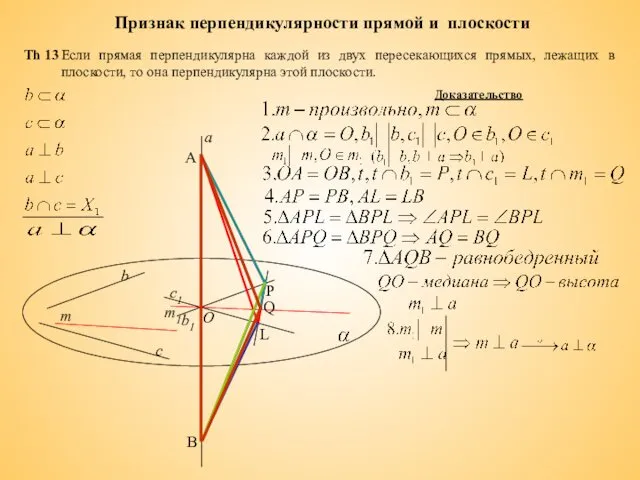 Признак перпендикулярности прямой и плоскости Доказательство