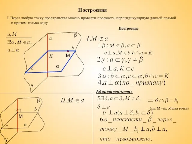 Построения I. Через любую точку пространства можно провести плоскость, перпендикулярную данной