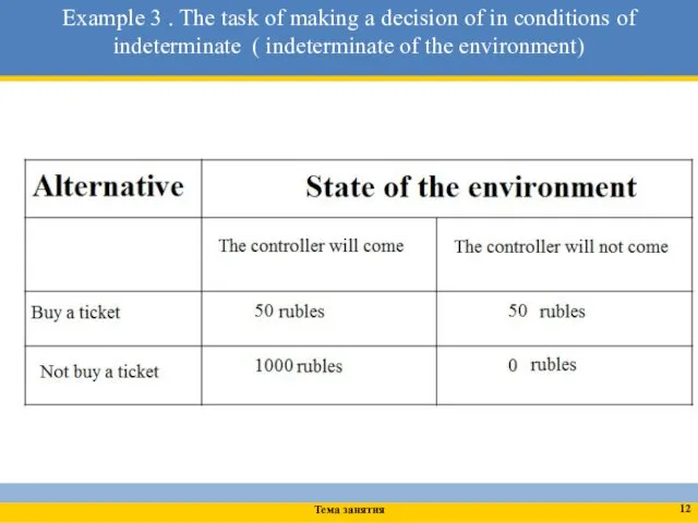 Example 3 . The task of making a decision of in