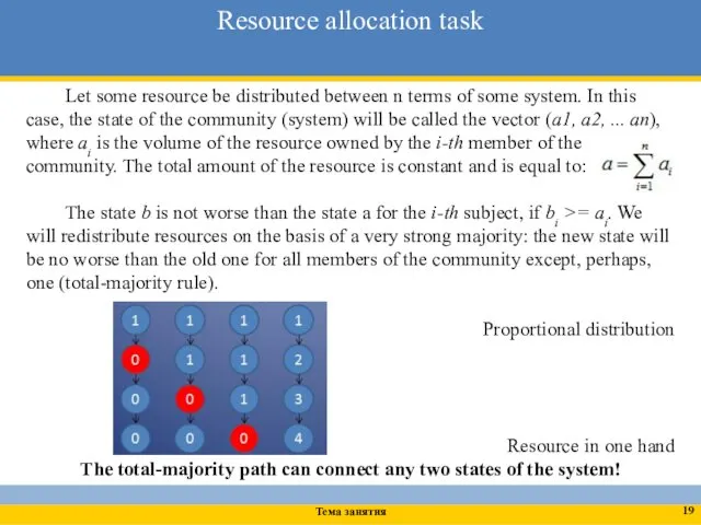 Let some resource be distributed between n terms of some system.