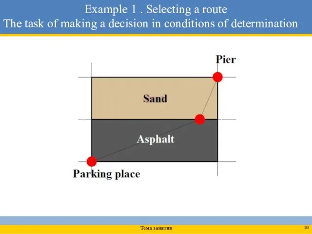 Example 1 . Selecting a route The task of making a