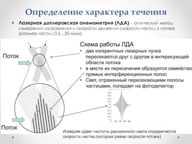 Определение характера течения Лазерная доплеровская анемометрия (ЛДА) – оптический метод измерения