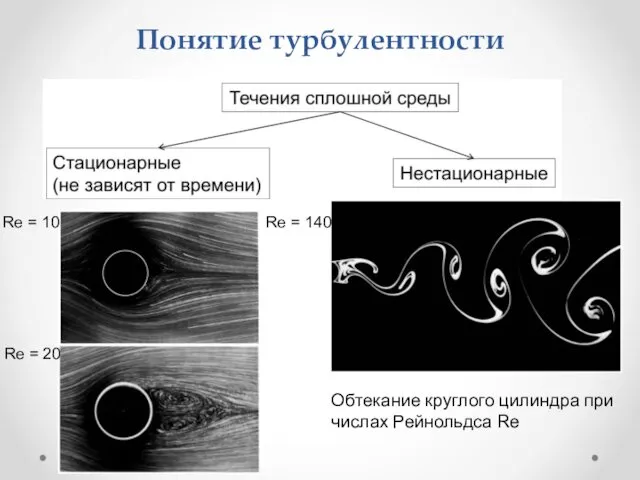 Понятие турбулентности Обтекание круглого цилиндра при числах Рейнольдса Re Re =