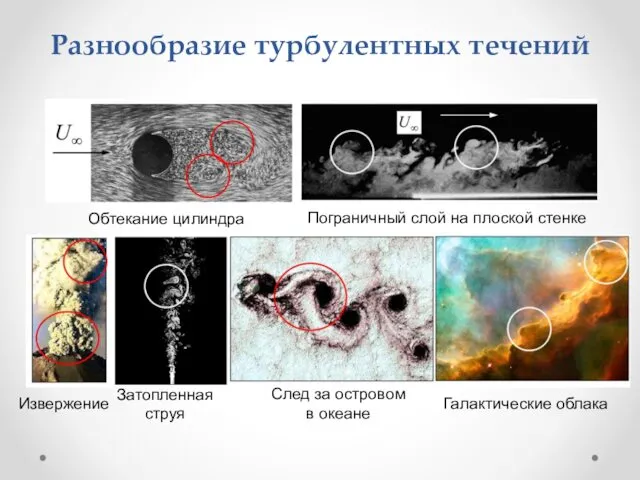 Разнообразие турбулентных течений Обтекание цилиндра Пограничный слой на плоской стенке Извержение