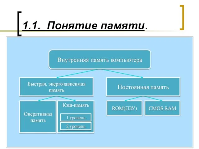 1.1. Понятие памяти.