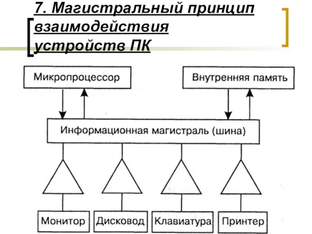 7. Магистральный принцип взаимодействия устройств ПК