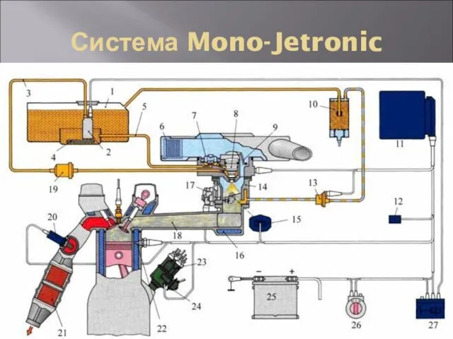 Система Mono-Jetronic