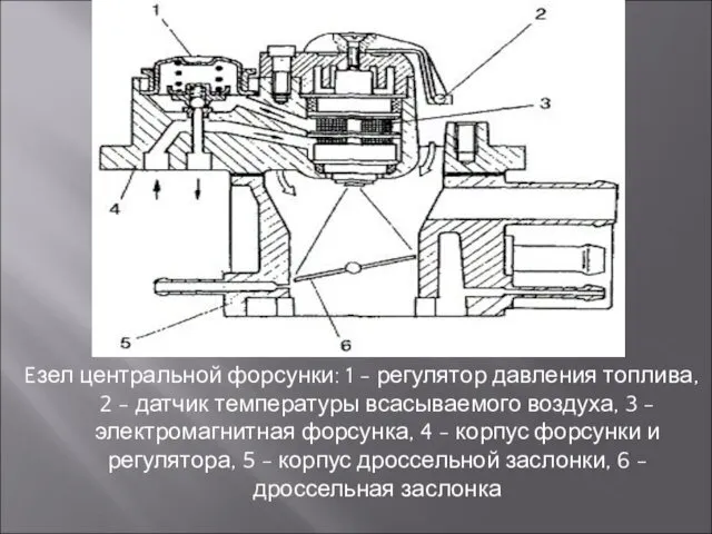 Eзел центральной форсунки: 1 - регулятор давления топлива, 2 - датчик