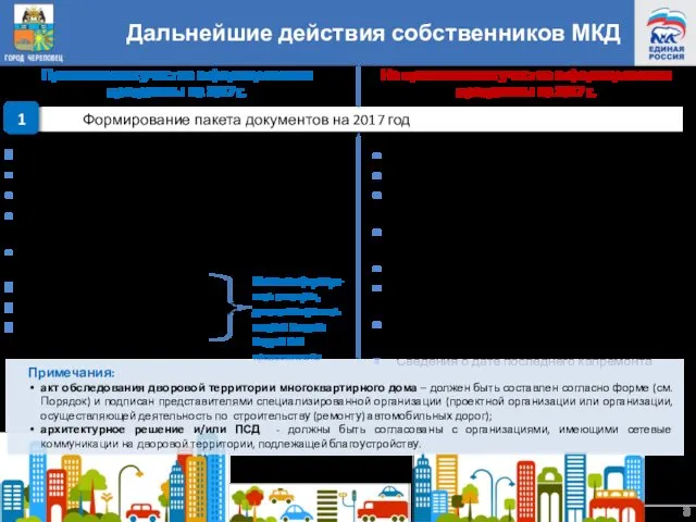 Дальнейшие действия собственников МКД Сведения о дате капремонта Заявка по установленной