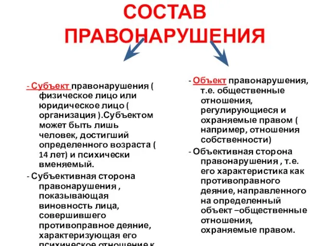 СОСТАВ ПРАВОНАРУШЕНИЯ - Субъект правонарушения ( физическое лицо или юридическое лицо