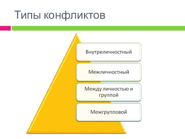 Типы конфликтов