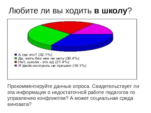 Любите ли вы ходить в школу? Прокомментируйте данные опроса. Свидетельствует ли