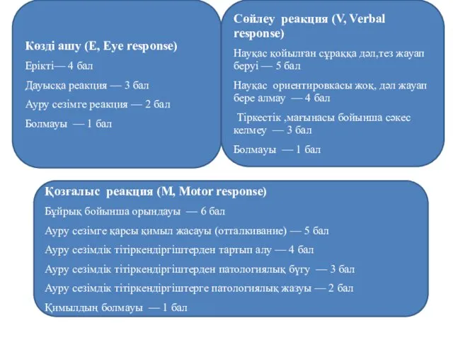 Көзді ашу (E, Eye response) Ерікті— 4 бал Дауысқа реакция —