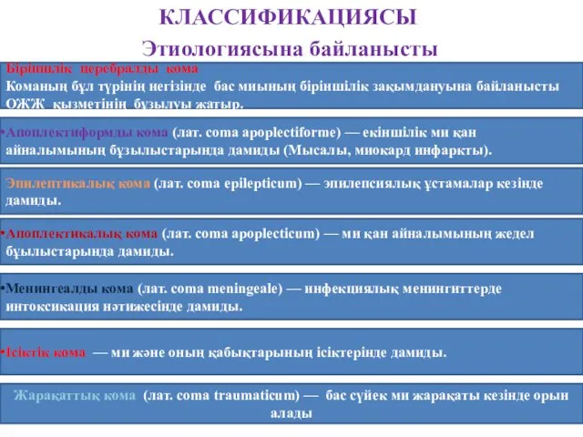 КЛАССИФИКАЦИЯСЫ Этиологиясына байланысты Біріншлік церебралды кома Команың бұл түрінің негізінде бас