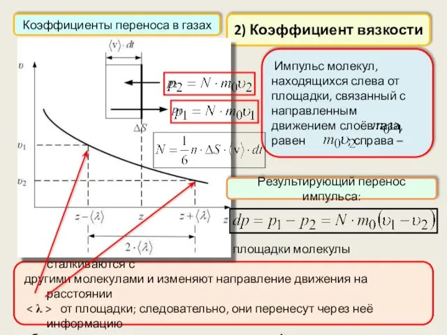 Коэффициенты переноса в газах Импульс молекул, находящихся слева от площадки, связанный