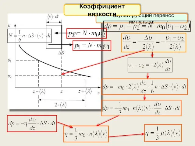 Результирующий перенос импульса: Коэффициент вязкости