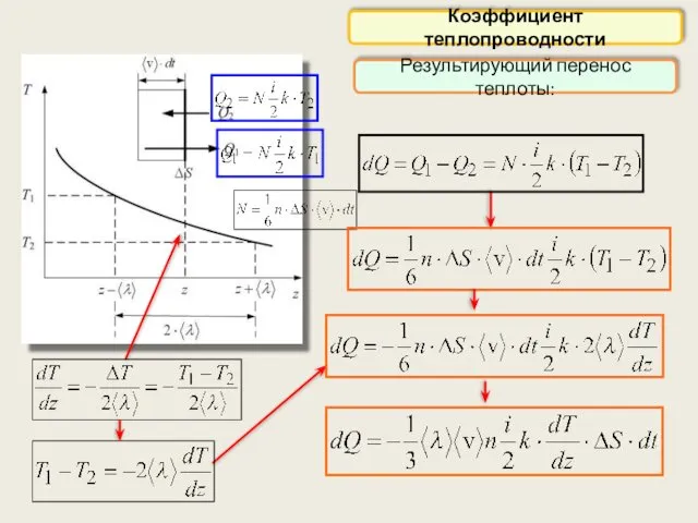 Коэффициент теплопроводности Результирующий перенос теплоты: