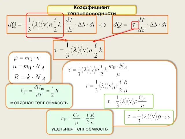 Коэффициент теплопроводности молярная теплоёмкость удельная теплоёмкость