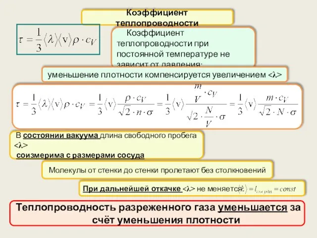 Коэффициент теплопроводности Коэффициент теплопроводности при постоянной температуре не зависит от давления: