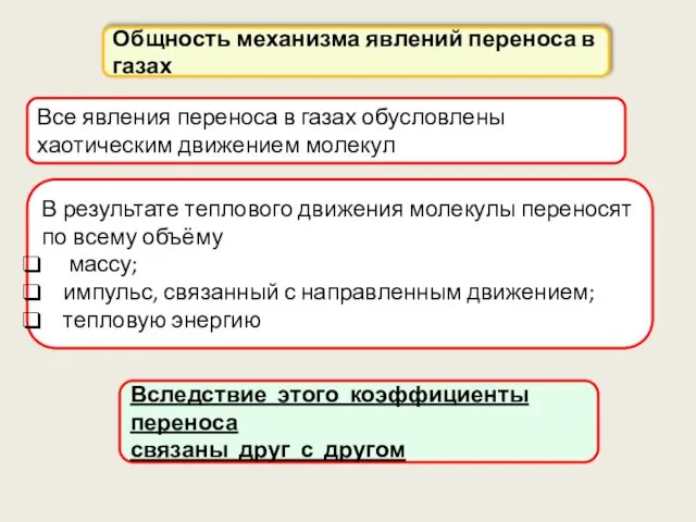 Общность механизма явлений переноса в газах Все явления переноса в газах