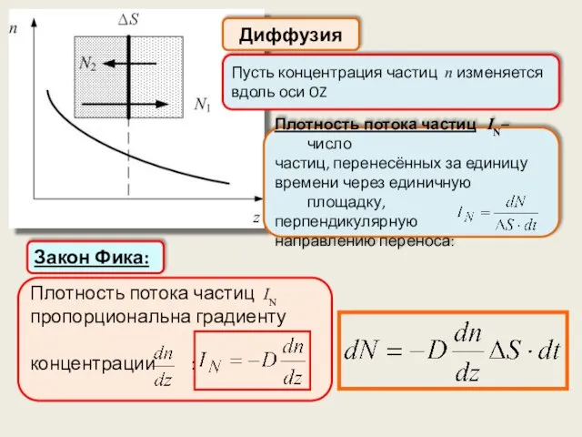 Плотность потока частиц IN пропорциональна градиенту концентрации : Плотность потока частиц