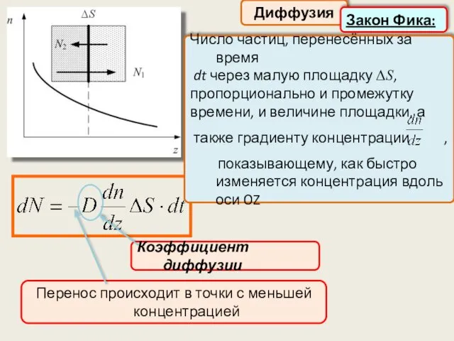 Диффузия Коэффициент диффузии Число частиц, перенесённых за время dt через малую