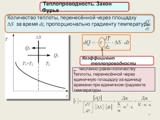 Количество теплоты, перенесённой через площадку ΔS за время dt, пропорционально градиенту