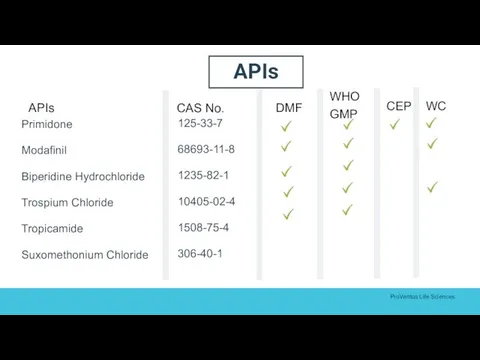 APIs Primidone Modafinil Biperidine Hydrochloride Trospium Chloride Tropicamide Suxomethonium Chloride DMF