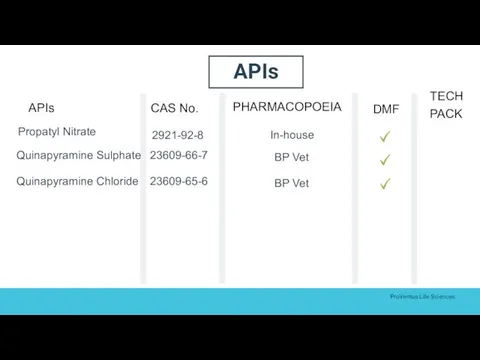 APIs Propatyl Nitrate PHARMACOPOEIA CAS No. 2921-92-8 DMF TECH PACK In-house