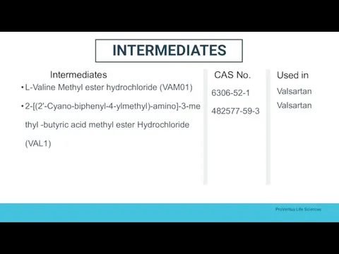 Intermediates L-Valine Methyl ester hydrochloride (VAM01) 2-[(2'-Cyano-biphenyl-4-ylmethyl)-amino]-3-methyl -butyric acid methyl ester