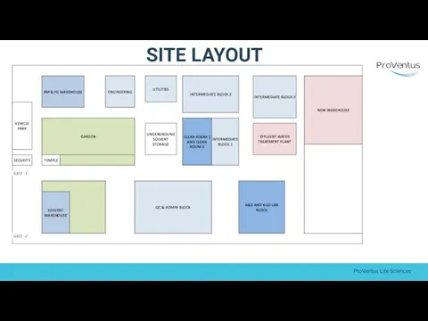 SITE LAYOUT ProVentus Life Sciences