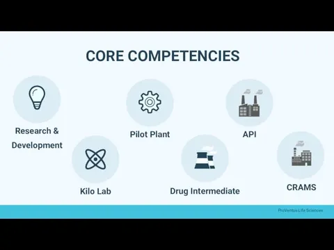 CORE COMPETENCIES Research & Development Kilo Lab Pilot Plant Drug Intermediate API CRAMS ProVentus Life Sciences