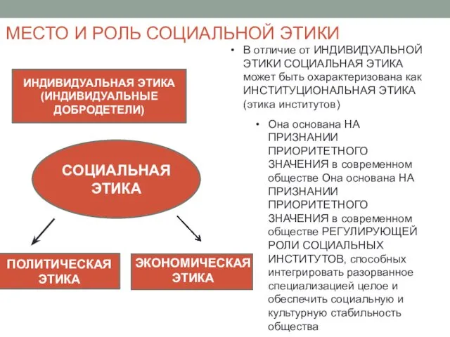 МЕСТО И РОЛЬ СОЦИАЛЬНОЙ ЭТИКИ СОЦИАЛЬНАЯ ЭТИКА ИНДИВИДУАЛЬНАЯ ЭТИКА (ИНДИВИДУАЛЬНЫЕ ДОБРОДЕТЕЛИ)