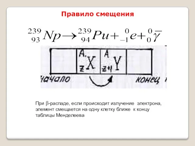 При β-распаде, если происходит излучение электрона, элемент смещается на одну клетку