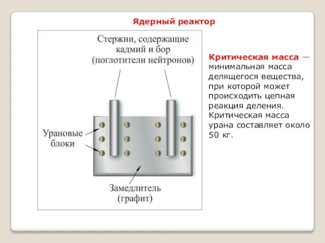 Ядерный реактор Критическая масса ― минимальная масса делящегося вещества, при которой