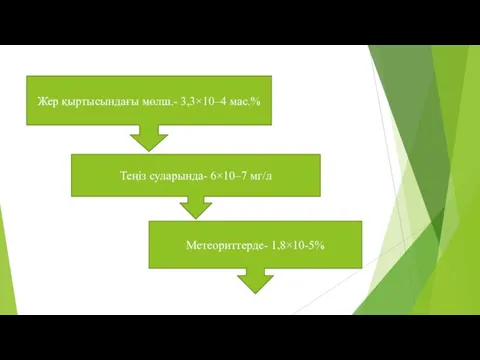 Жер қыртысындағы мөлш.- 3,3×10–4 мас.% Теңіз суларында- 6×10–7 мг/л Метеориттерде- 1,8×10-5%