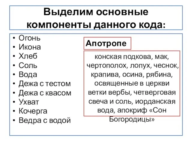 Выделим основные компоненты данного кода: Огонь Икона Хлеб Соль Вода Дежа