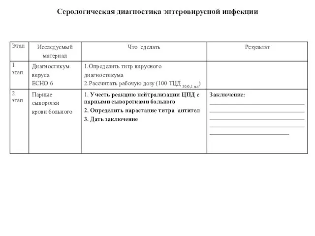 Серологическая диагностика энтеровирусной инфекции