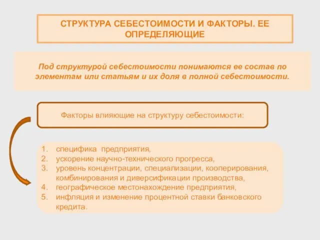 СТРУКТУРА СЕБЕСТОИМОСТИ И ФАКТОРЫ. ЕЕ ОПРЕДЕЛЯЮЩИЕ Под структурой себестоимости понимаются ее