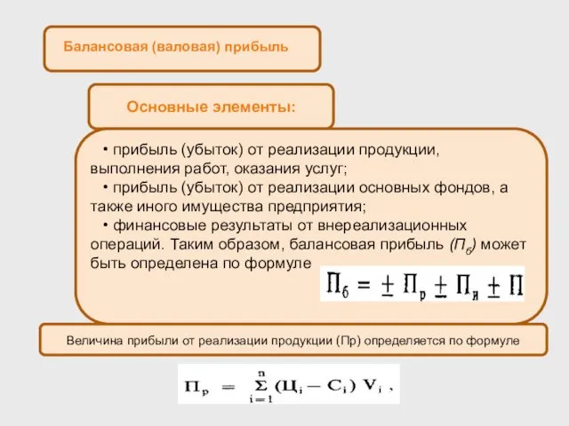 Балансовая (валовая) прибыль Основные элементы: • прибыль (убыток) от реализации продукции,