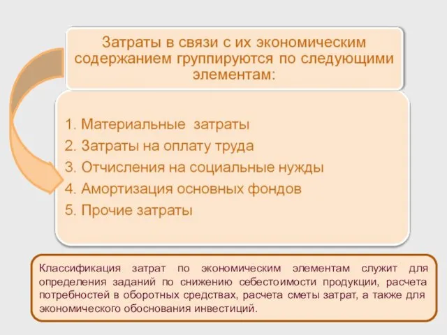 Классификация затрат по экономическим элементам служит для определения заданий по снижению