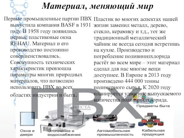 Материал, меняющий мир Первые промышленные партии ПВХ выпустила компания BASF в