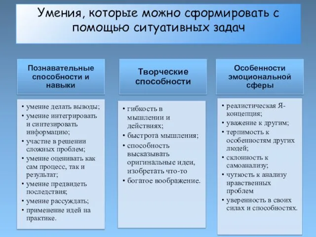 Умения, которые можно сформировать с помощью ситуативных задач