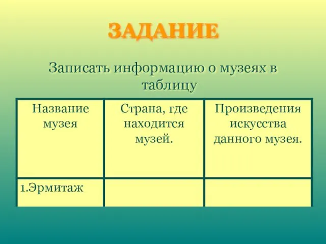 ЗАДАНИЕ Записать информацию о музеях в таблицу