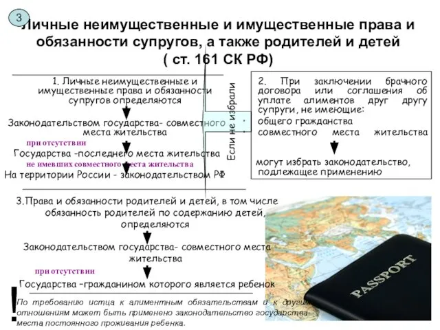 Личные неимущественные и имущественные права и обязанности супругов, а также родителей