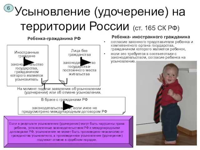 Усыновление (удочерение) на территории России (ст. 165 СК РФ) Ребенка-гражданина РФ