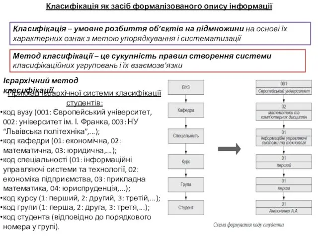 Класифікація як засіб формалізованого опису інформації Класифікація – умовне розбиття об’єктів