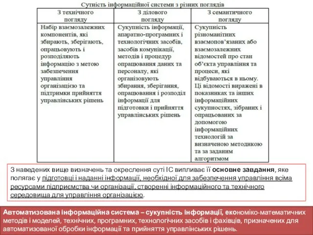 З наведених вище визначень та окреслення суті ІС випливає її основне