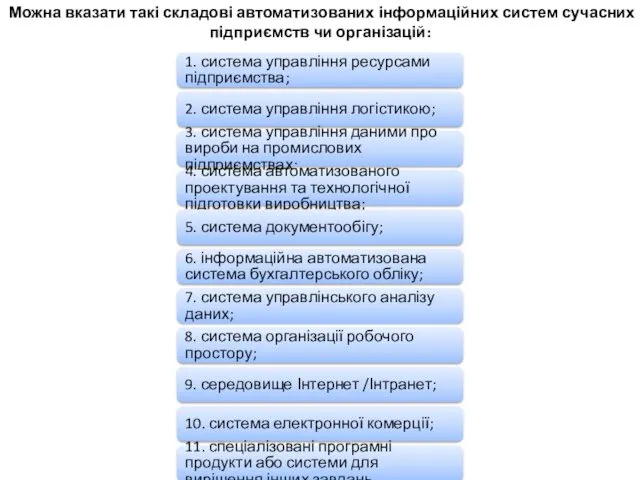 Можна вказати такі складові автоматизованих інформаційних систем сучасних підприємств чи організацій: